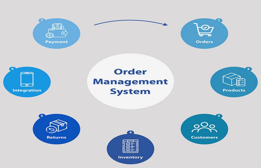 Essential Tips to Know Before Choosing the Order Management Software