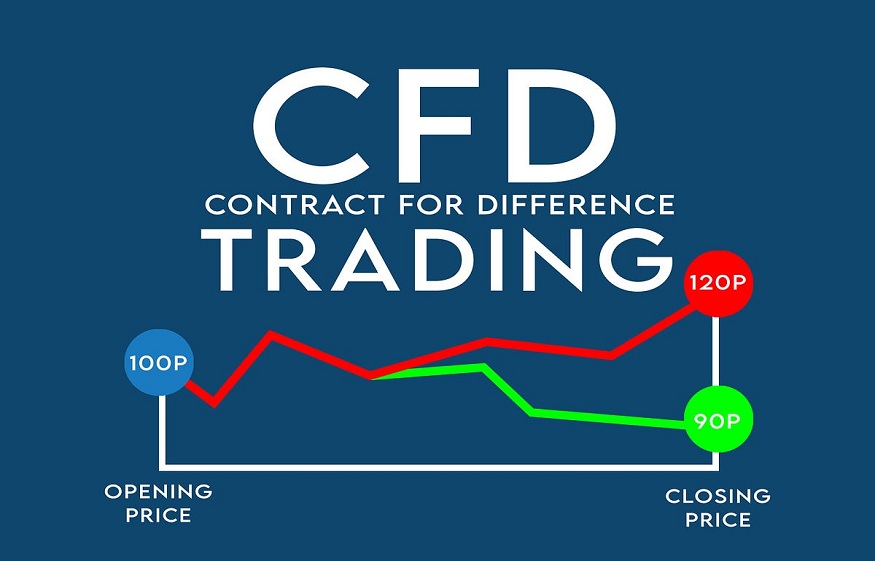 Exploring the world of CFD trading: A comprehensive guide